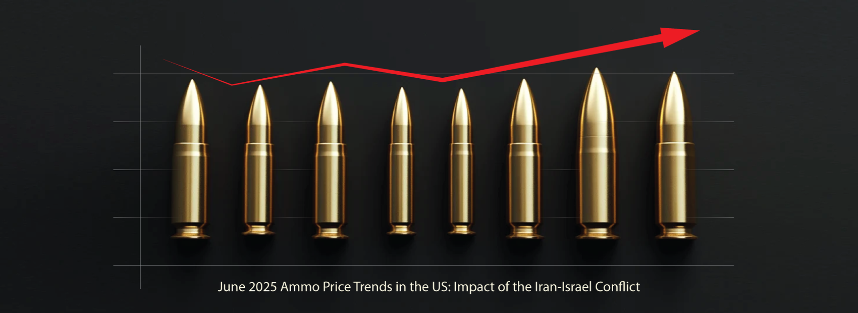 June 2025 Ammo Price Trends in the US: Impact of the Iran-Israel Conflict