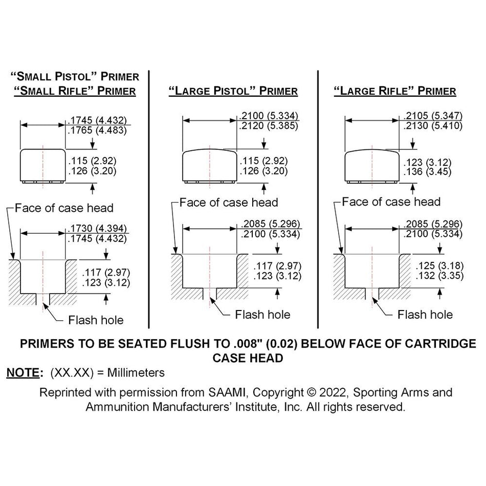 Lee Primer Pocket Gauge Set