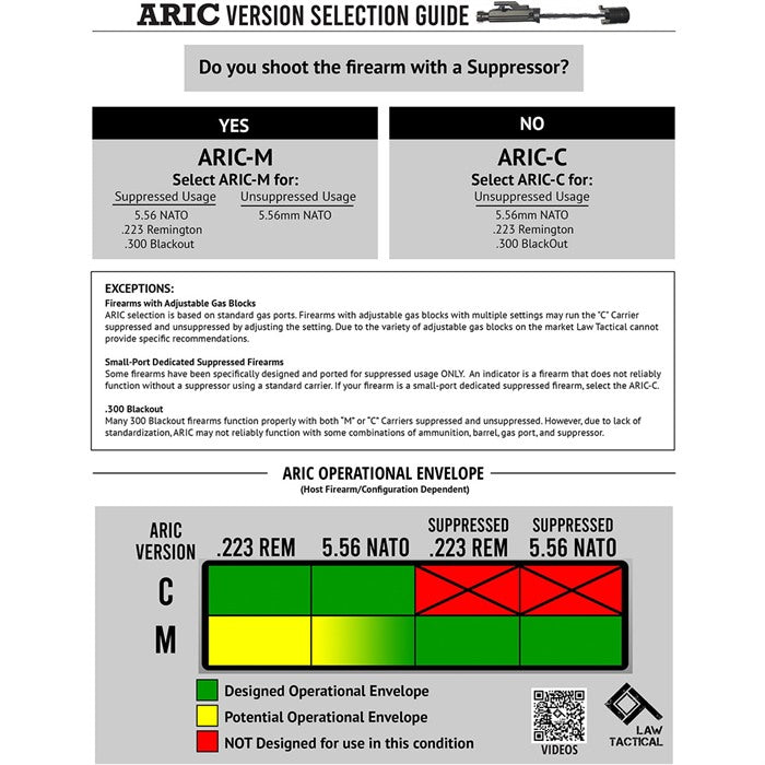 ARIC INTERNAL CARRIERS FOR AR-15 728795099381