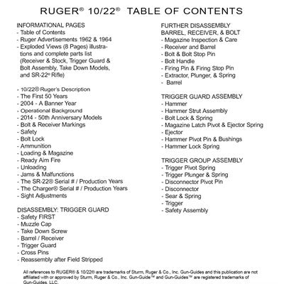 RUGER~ 10/22~-COMPLETE GUIDE